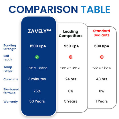 🏠ZAVELY™ All-Surface Mega-Bond Adhesive: Military-Grade Self-Healing Sealant for Every Surface✅