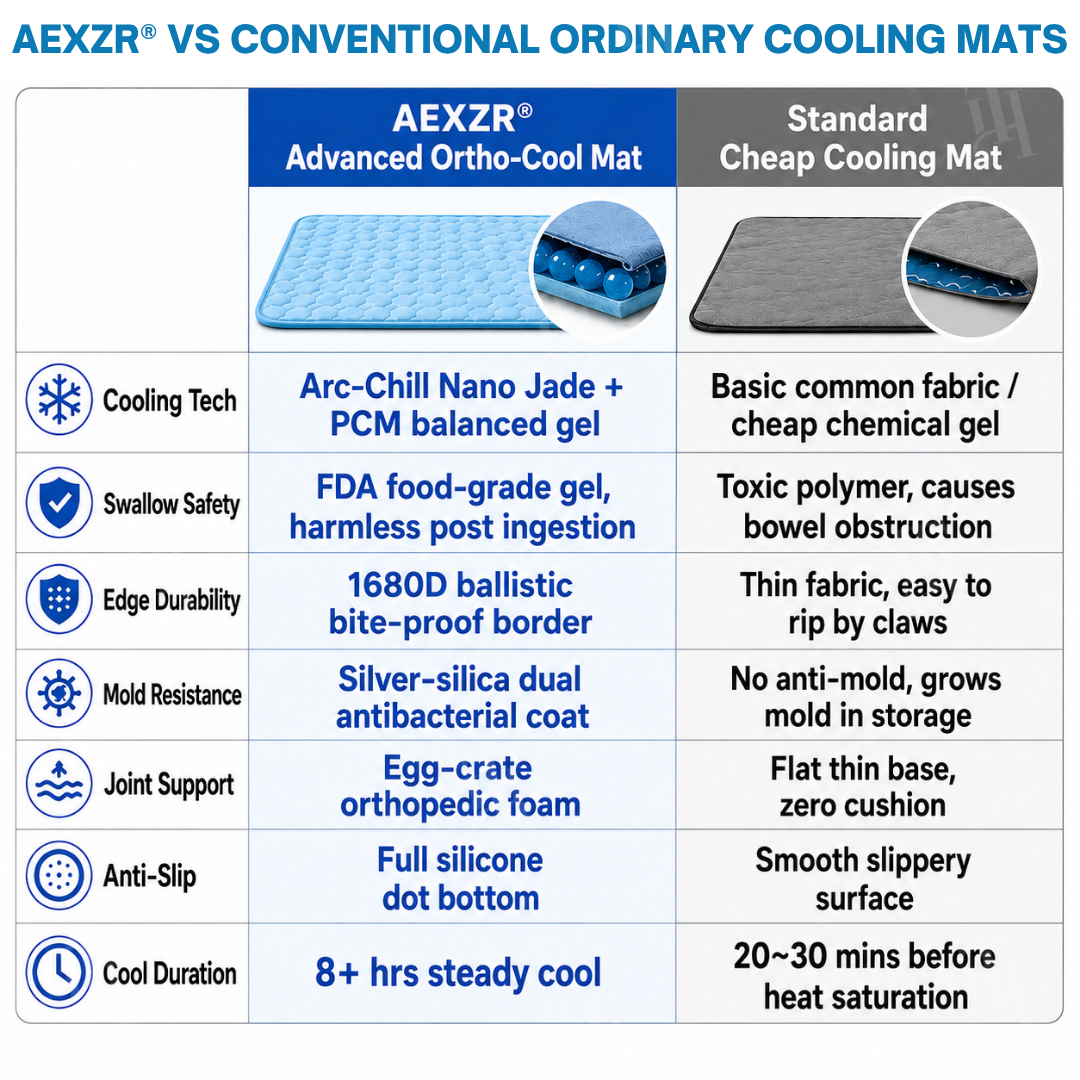 AEXZR® Advanced Ortho-Cool Pet Mat | Thermochromic Safe Cooling Pad