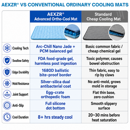 AEXZR® Advanced Ortho-Cool Pet Mat | Thermochromic Safe Cooling Pad