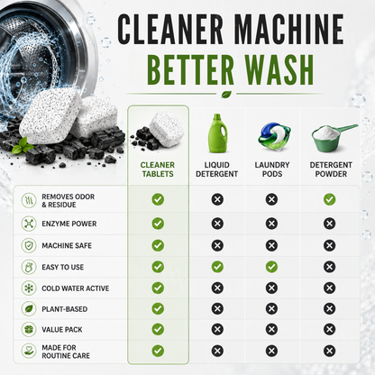 🏆Official Store|1 Wash, Zero Odor|AEXZR® CarbonMelt Bio-Enzyme Washer Cleaner Tablets