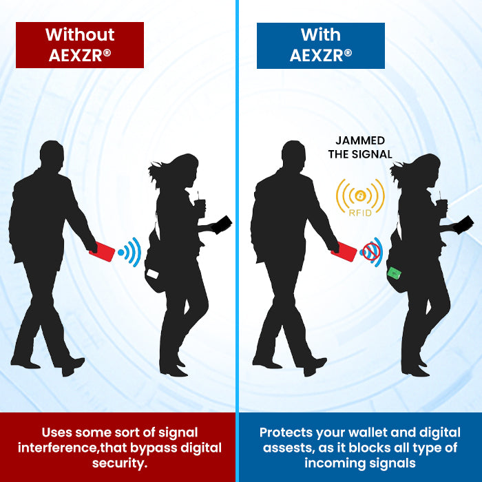 AEXZR® Anti-RFID Guard Card
