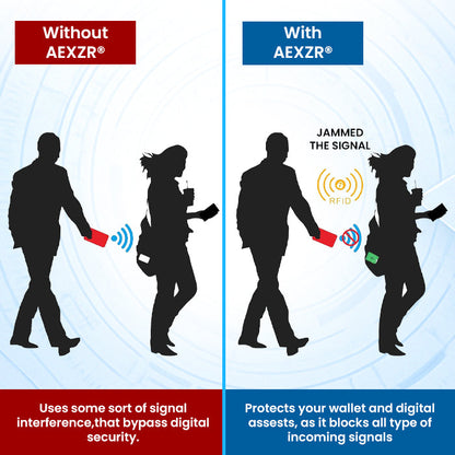 AEXZR® Anti-RFID Guard Card