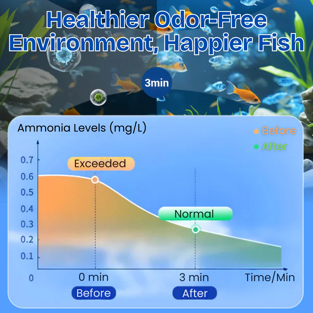 🏆ZAVELY™ Aquariums Aqua-Guardian Blend -✨ Dual-Action Bio-Restoration for a Healthier, Clearer Aquarium🐠