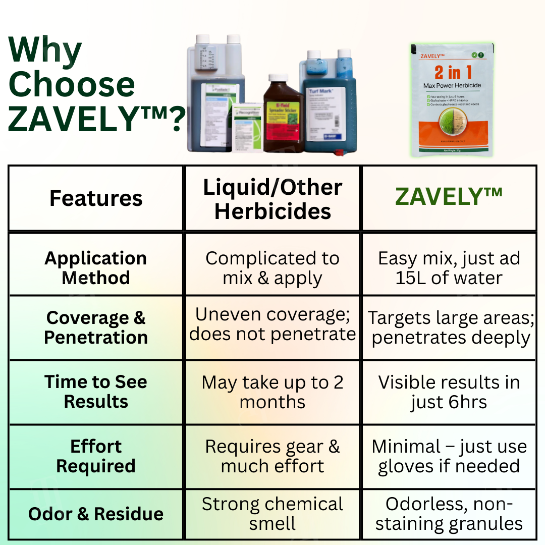 🏆ZAVELY™ 2 in 1 Max Power Herbicide – Dual-Action Weed Killer for Fast & Lasting Results✅