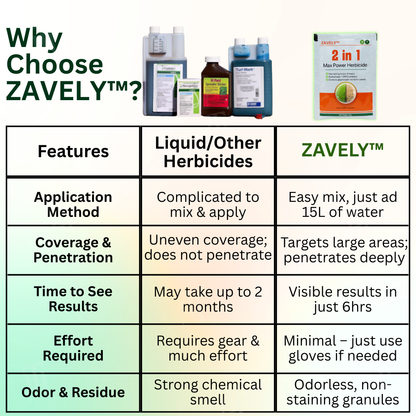🏆ZAVELY™ 2 in 1 Max Power Herbicide – Dual-Action Weed Killer for Fast & Lasting Results✅