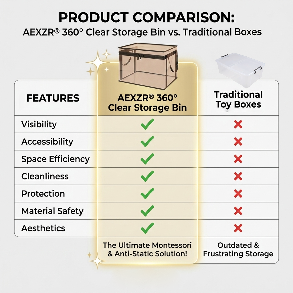 AEXZR® 360° Clear Storage Bin