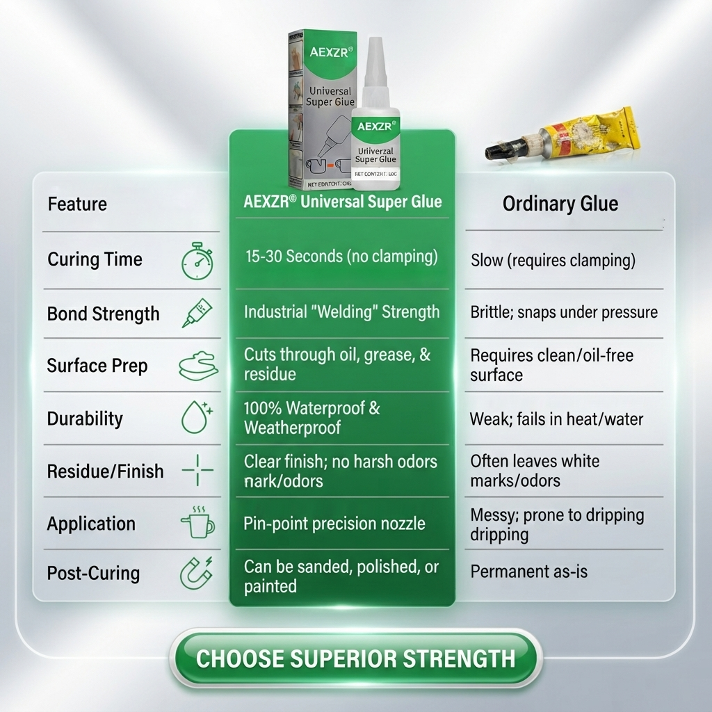 🔥Up to 60% off|Castor Seed Extract Super Glue · Long-Lasting Strength