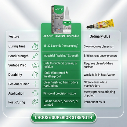 🔥Up to 60% off|Castor Seed Extract Super Glue · Long-Lasting Strength